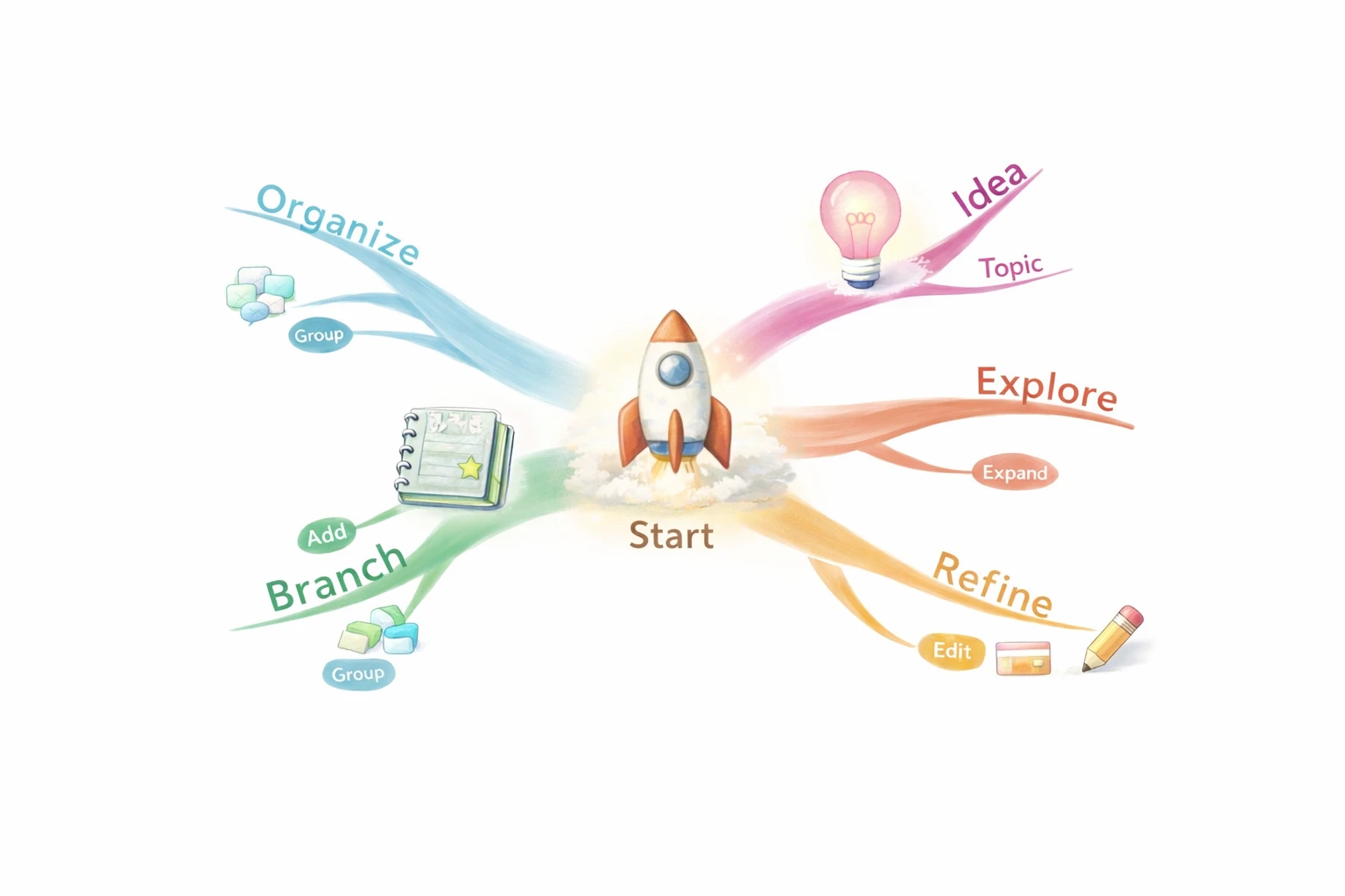 how to make a mind map example